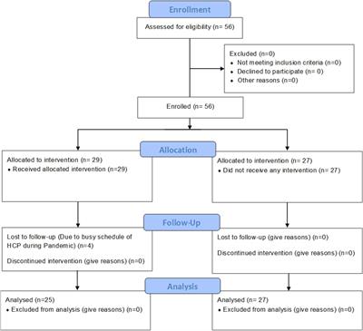 Alleviating Work Exhaustion, Improving Professional Fulfillment, and Influencing Positivity Among Healthcare Professionals During COVID-19: A Study on Sudarshan Kriya Yoga